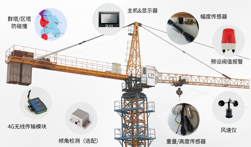 千亿国际手机网页登录 塔機安全監控管理系統部件組成