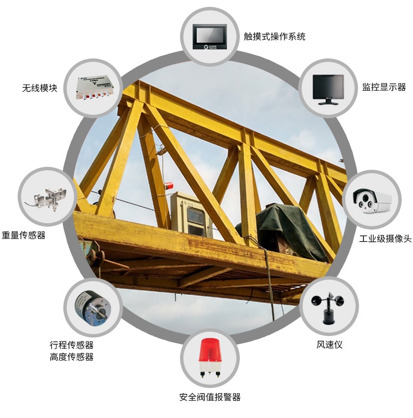 架橋機安全監控系統主要配件圖示